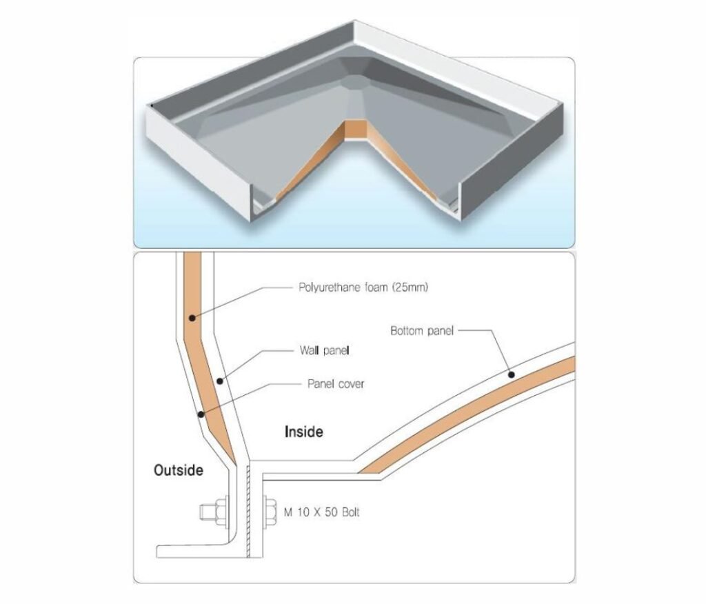 GRP Hot Pressed Panel Water Tanks – AL Firoz Hardware